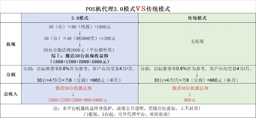 杉德POS机申请所需材料及案例详解