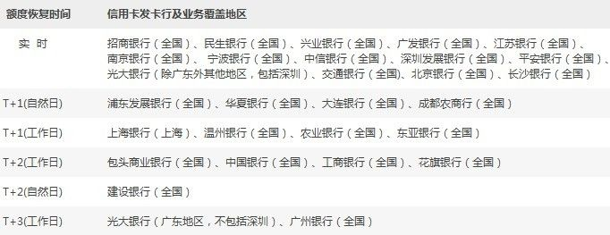 银行申请POS机时间一览
