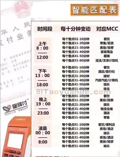 银行申请POS机时间一览