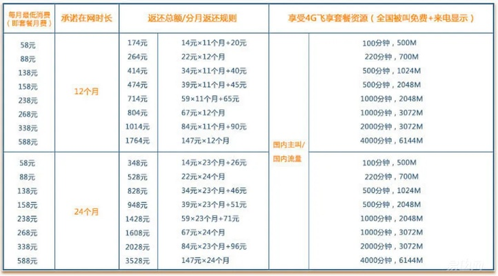 白条套现低手续费全攻略，手把手教你省下每一分钱
