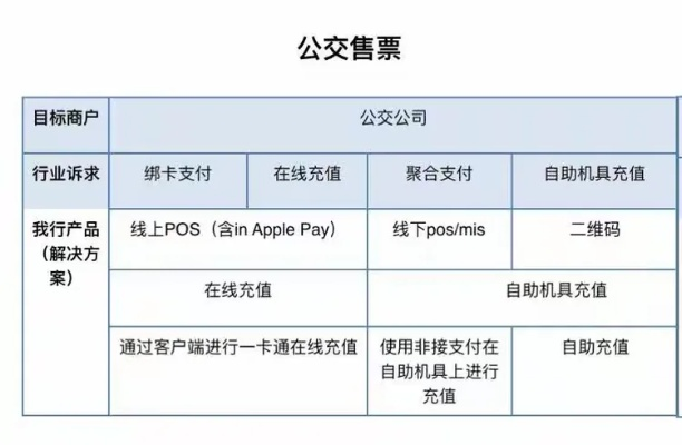 工行POS机服务概览与案例分析