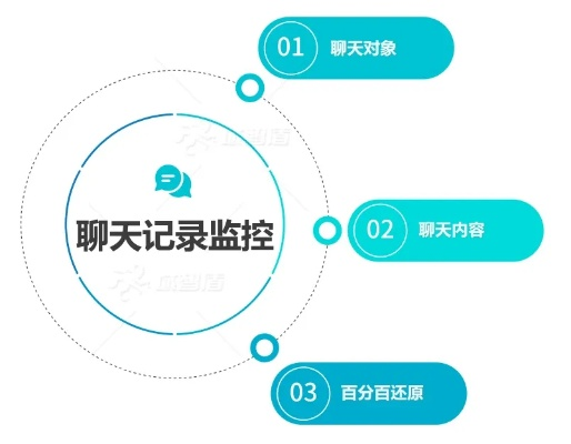 监控聊天记录删除全攻略，从操作步骤到法律风险，一篇说清