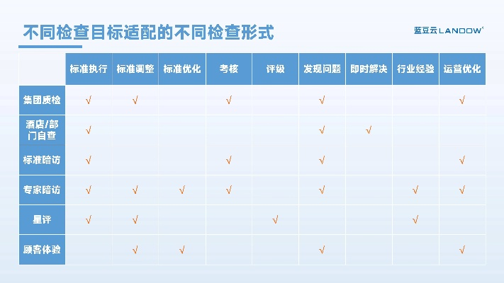 酒店运营质量夜查记录表详解，从实践中看如何提升服务质量