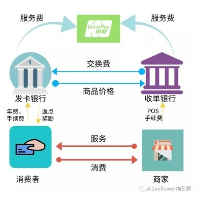 工商银行网上申请POS机的便捷之路