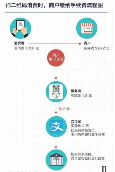 怎么线上办理POS机