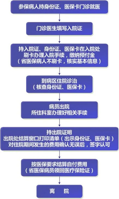 医保卡POS机申请全流程指南