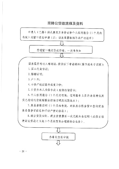 宜春个人POS机申请流程图