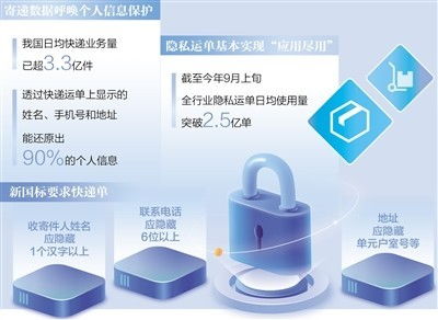 揭秘身份证查开房信息，技术手段与隐私保护