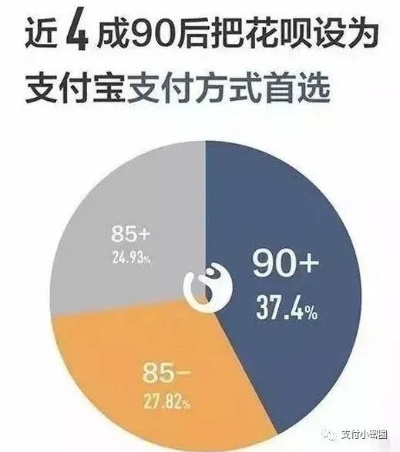花呗买Q币如何套现？实用攻略与案例分享