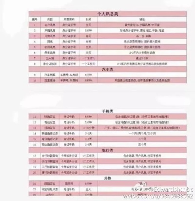 手机号能查住宿记录吗？全解析+避坑指南