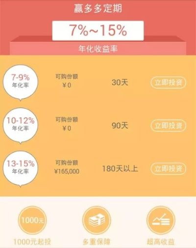桃多多额度提现与分期恢复时间全解析