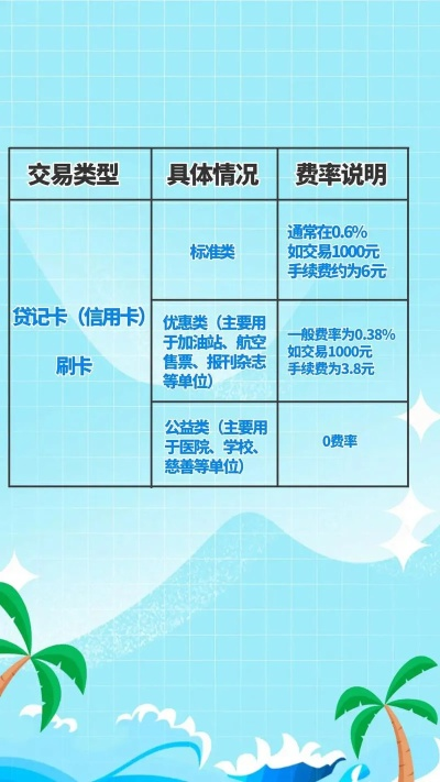 申请POS机是否收取手续费