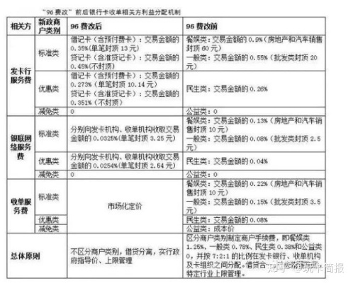 关于钱袋宝POS机申请费用及相关案例解析