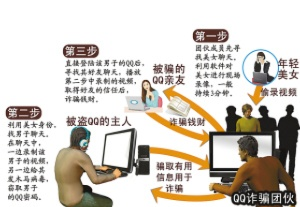 先追款后付款的黑客QQ诈骗揭秘