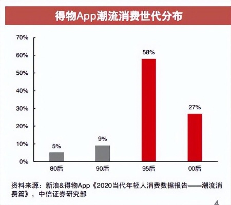 郑州得物额度高，数据背后有故事