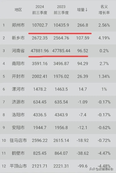 郑州得物额度高，数据背后有故事