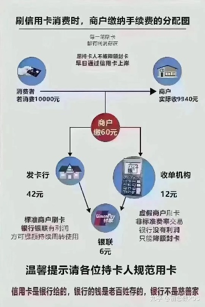 商户申请POS机费率计算详解