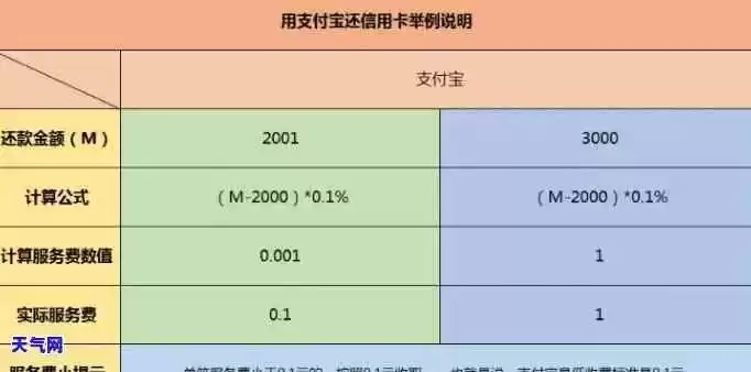 范式月付提现额度，限制与挑战