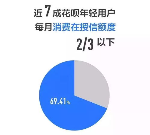 信用钱包羊小咩享花卡能套出来？揭秘合规使用与风险避坑指南