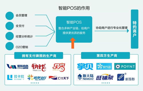 零售行业申请POS机流程指南