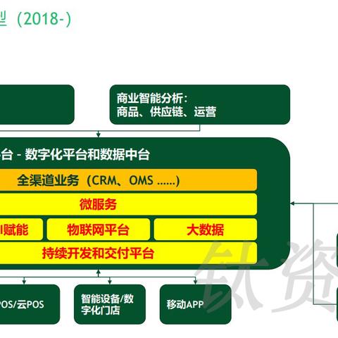 强离POS机办理流程与注意事项