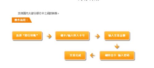 申请银联商务POS机流程详解