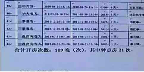 开房记录怎么删除