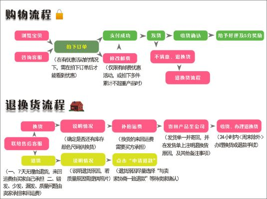 快钱POS机退款流程指南