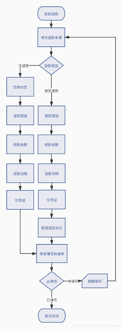 快钱POS机退款流程指南