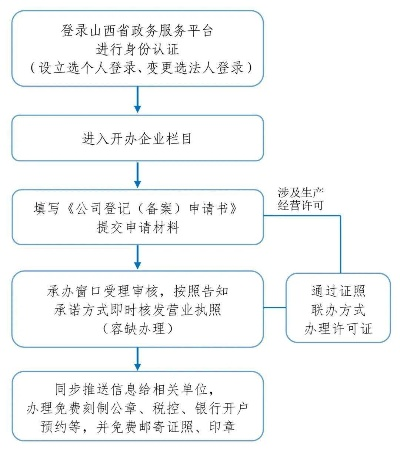 企业申请移动POS机办理流程