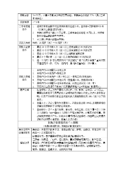 公司申请POS机所需材料清单