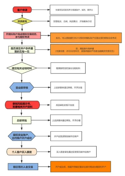开店申请POS机手续指南