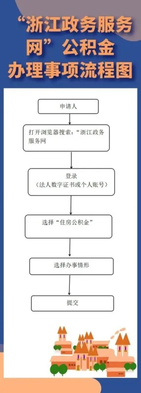 衢州个人POS机办理指南