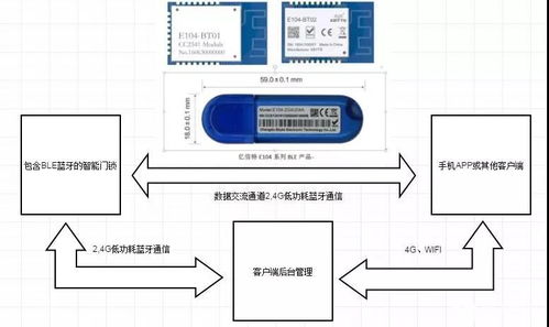 个体户申请工行POS机的步骤与案例解析