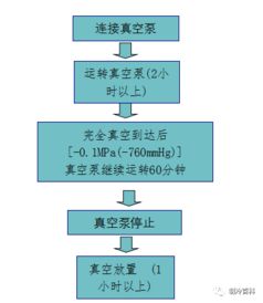 公司办理外币POS机的策略与案例分析