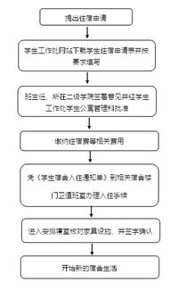 手把手教你如何查询最新入住宾馆记录，流程、技巧与避坑指南