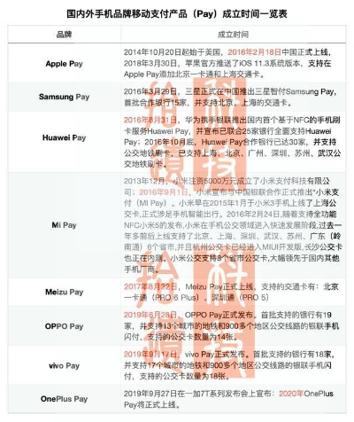 海外手机POS申请时间表及案例解析
