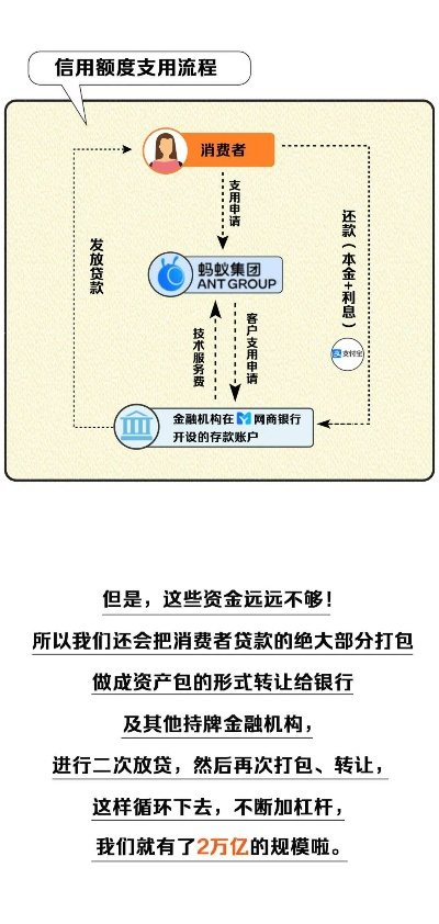 金融花呗取现协议全解析