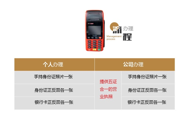 深圳POS机申请流程及联系方式指南
