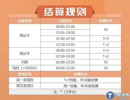 建行银联POS机申请时间表及案例解析