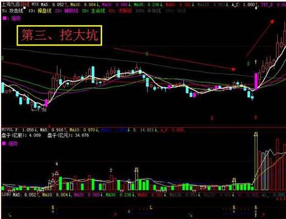 白条额度如何提现？一文搞懂