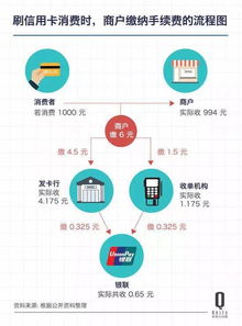 申请二维码POS机申请流程与案例解析
