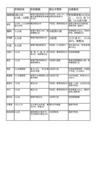 个人POS机申请到账时间解析