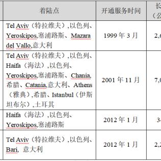 申请POS机报告