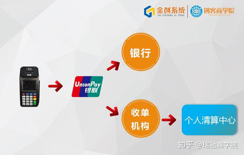 正规银联POS机申请流程