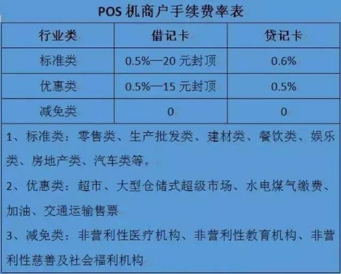 外贸POS机办理费用全解析