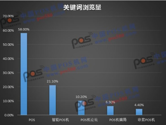 申请POS机的人流热度分析