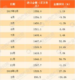 得物额度预测，从数据分析到实际应用