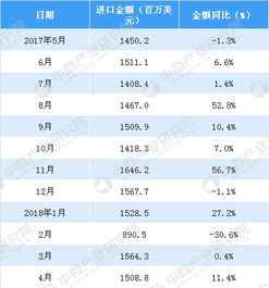 得物额度预测，从数据分析到实际应用