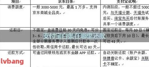 白条套现全攻略，揭秘如何合规高效变现的5大方法